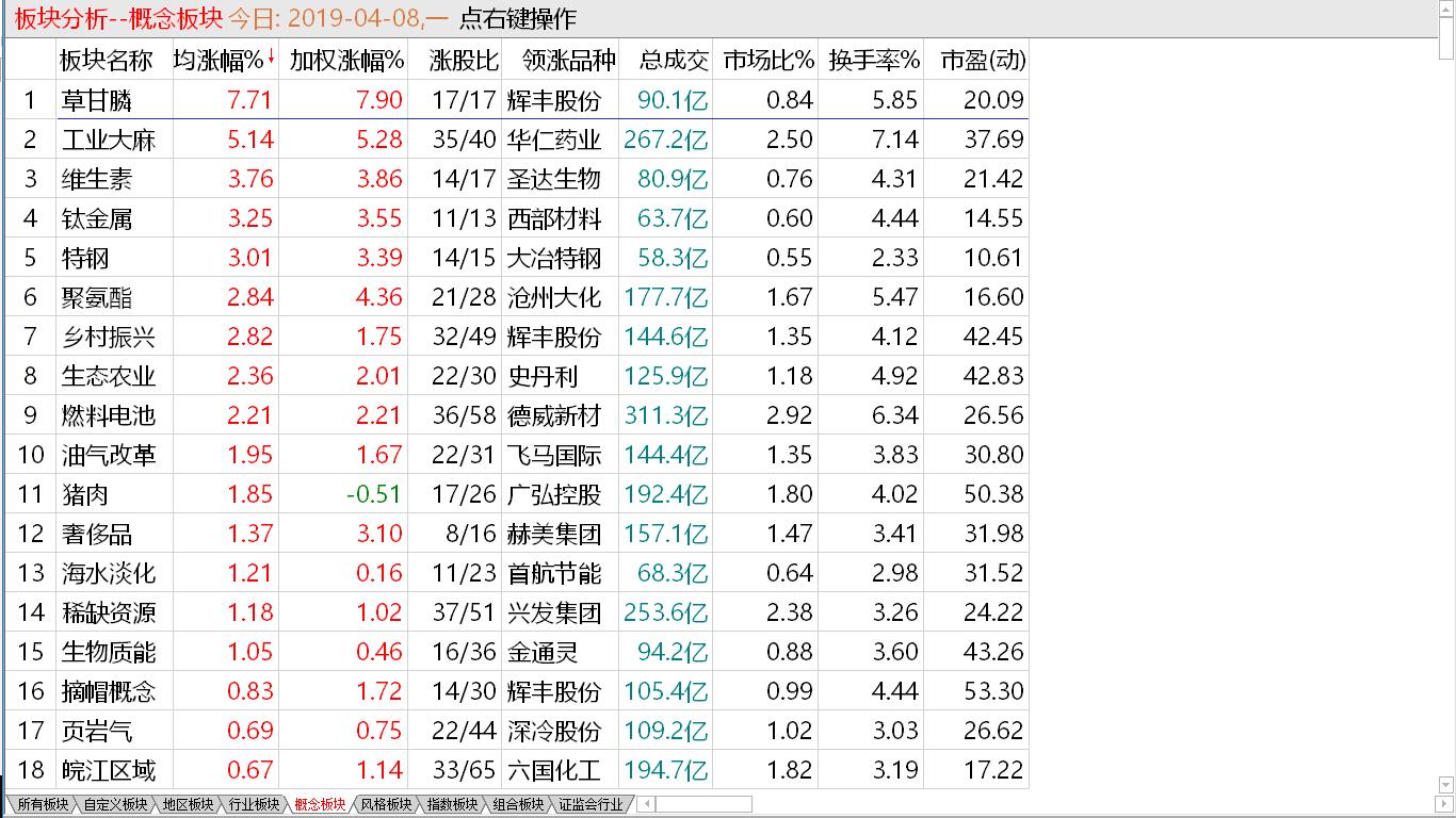 【早盘实战直播】大盘震荡调整