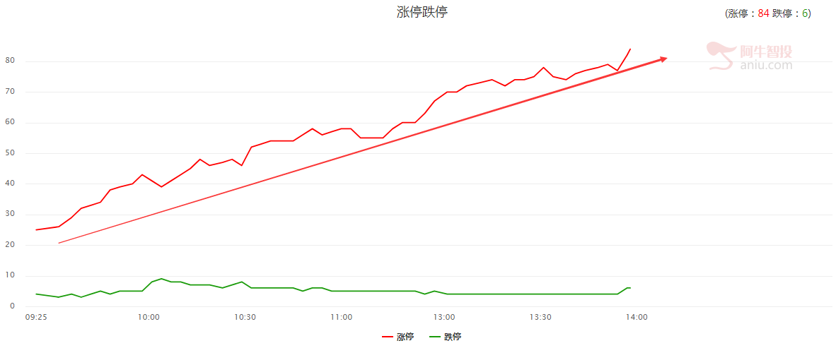 高位震荡寻机突破，上破下破看消息！