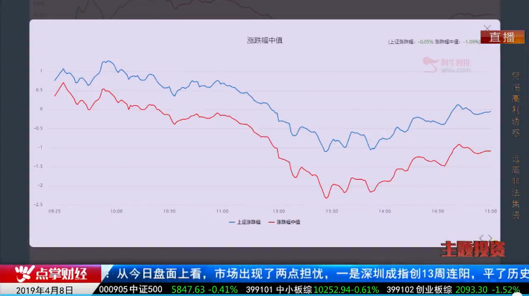 【观点】毛利哥：突破千日线健康牛喝水，格力股权转让引爆国改行情！