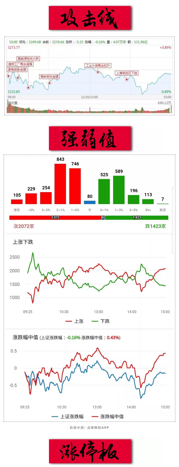 就说几点