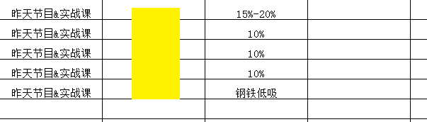 【风水资金实战课】昨天节目@实战课案例个股四个封住既10点