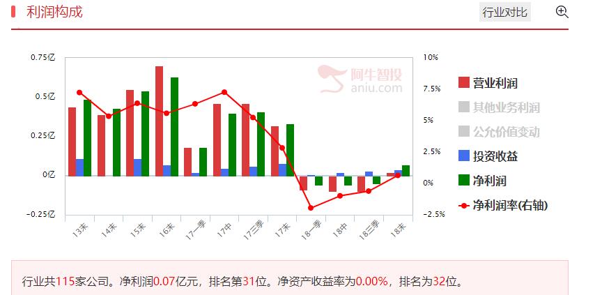 无人架势尾盘异动，龙头公司表现亮眼