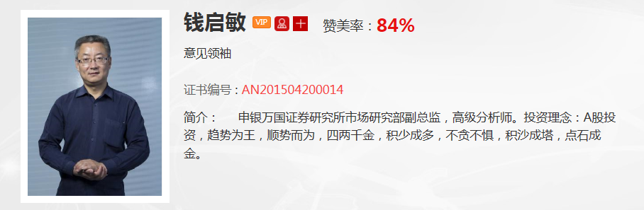 【观点】钱启敏：不要怀疑！春季行情还会延续，缩量调整是理想状态