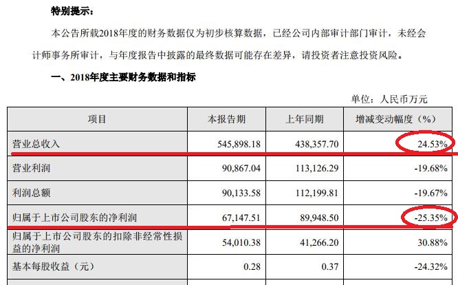 找到了！机构半年内两度重磅加仓的智能终端提供商就是它