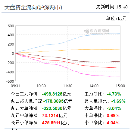 【早盘实战直播】大盘震荡调整