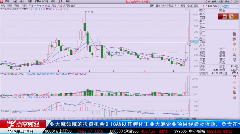 【观点】刘彬：投资的时间维度 重在积累