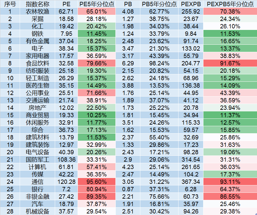 还有100点，指数迎来最大的考验！