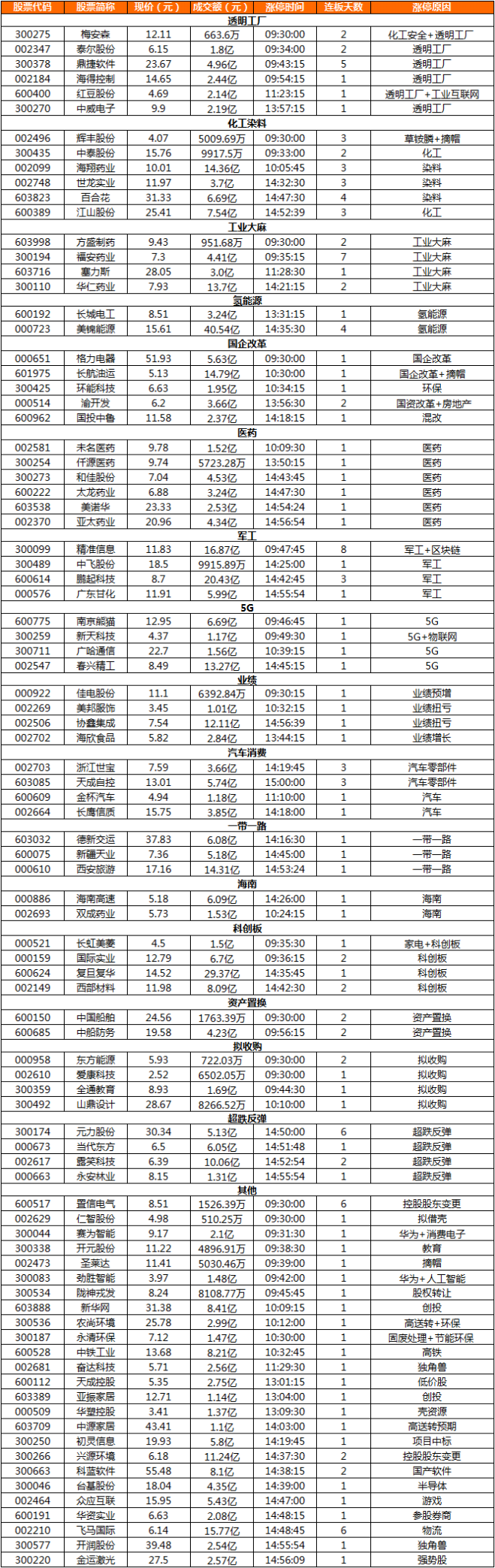 就说几点