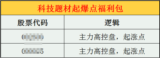 横向震荡是好事，说明市场强势！