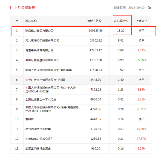 【外资重仓】错过了格力的涨停没关系，这批国资改企业还在底部