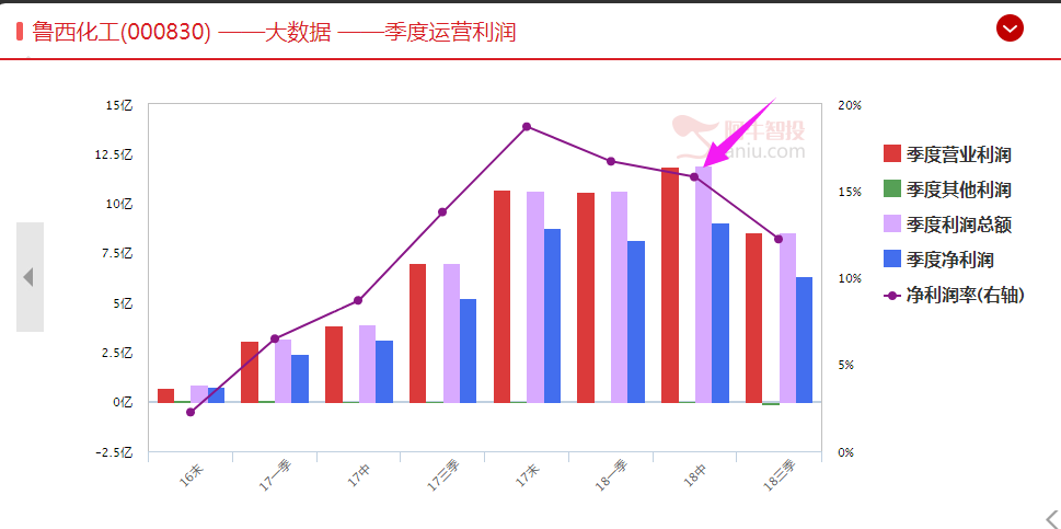 今日一字板跌停！昨日涨停的化工龙头股发生了什么事？