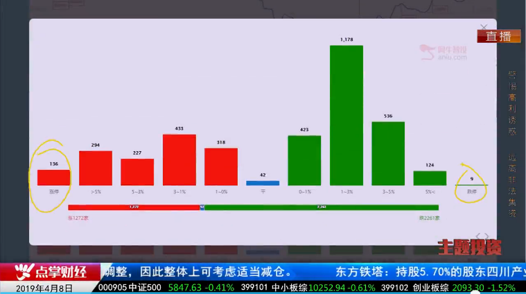 【观点】毛利哥：突破千日线健康牛喝水，格力股权转让引爆国改行情！