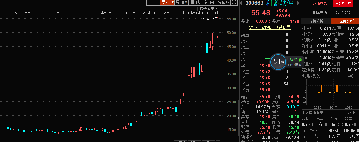 再次起飞关键点，科技股是否王者归来（俊哥深度晚评）