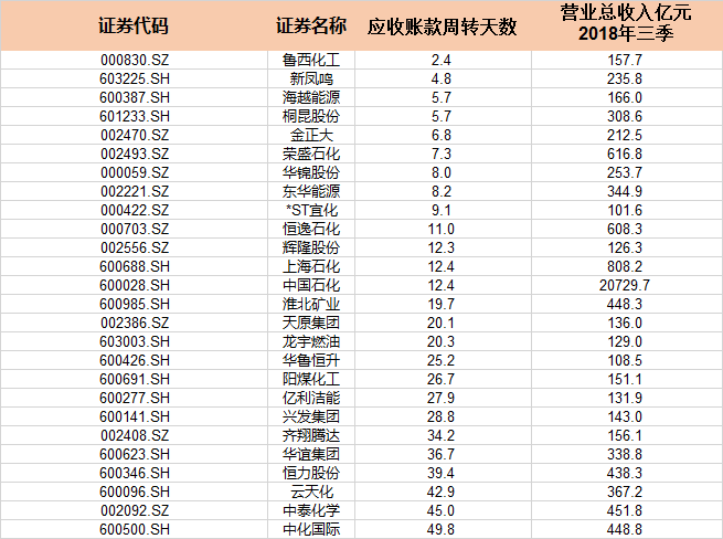 今日一字板跌停！昨日涨停的化工龙头股发生了什么事？