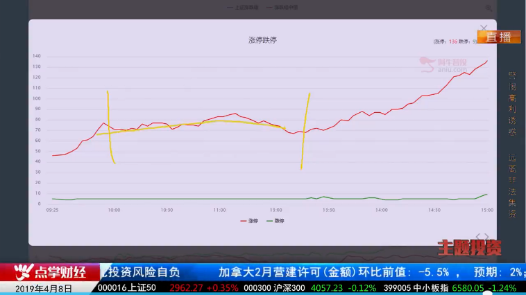 【观点】毛利哥：突破千日线健康牛喝水，格力股权转让引爆国改行情！