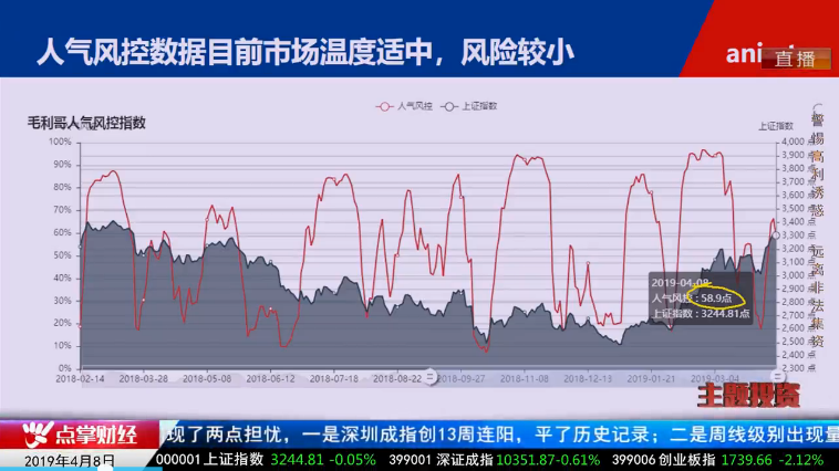 【观点】毛利哥：突破千日线健康牛喝水，格力股权转让引爆国改行情！