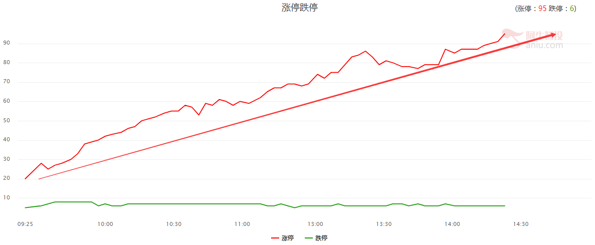 横向震荡是好事，说明市场强势！