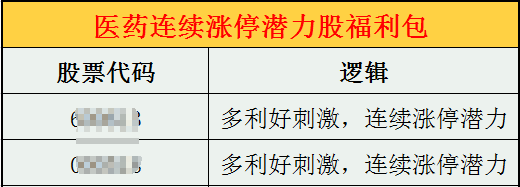 跌破短线重要支撑，继续震荡调整！