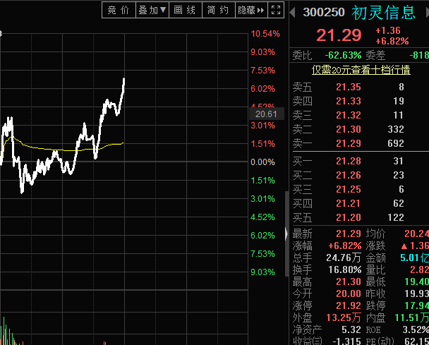 【风水资金实战课】初灵**分时爆发