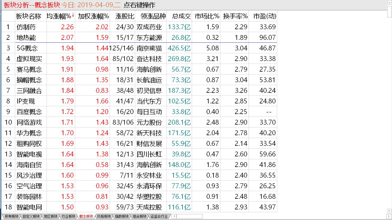 【早盘实战直播】短线温和调整