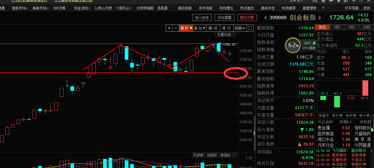 珍惜震荡的日子，上涨只是对你坚守的回报（俊哥深度夜评）