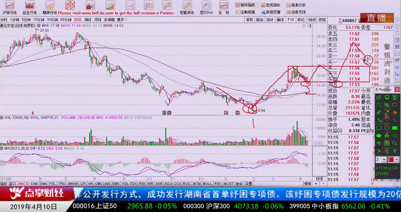 【观点】吴道鹏：缠论买点的选择