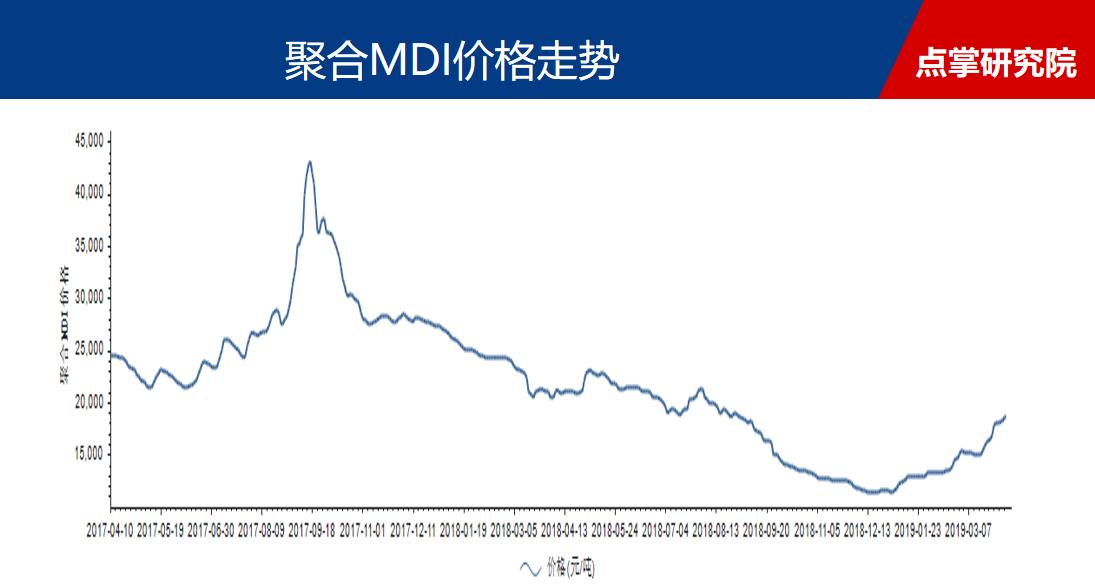 化工被鲁西撞了一下腰 真金不怕火炼！