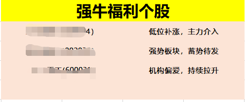 【策略】高位缩量震荡，选好避风港很重要！！