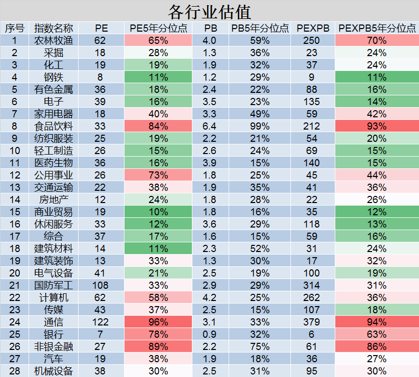 白马股王者归来，附名单