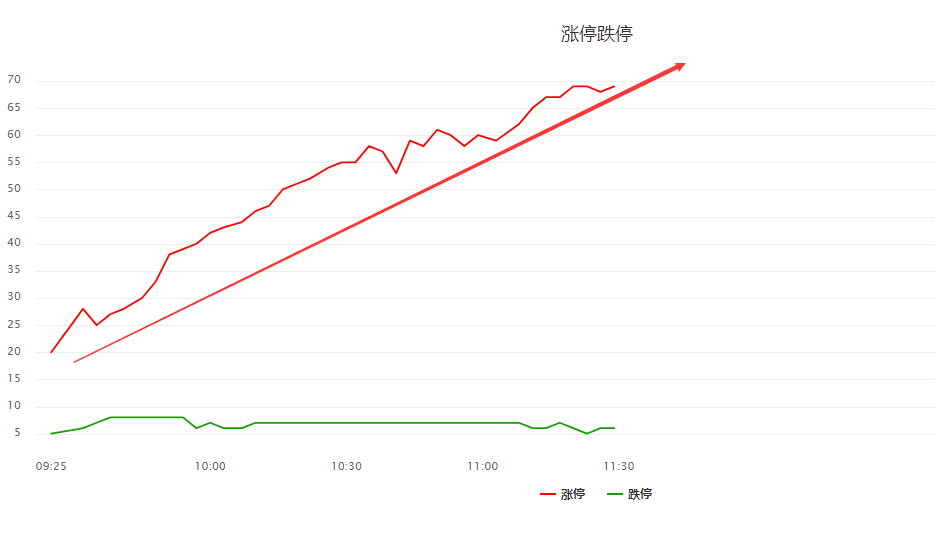 低开确认震荡延续，等待突破！