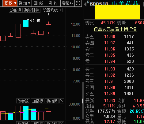 【风水资金实战课】康美前期潜伏然后又调整10%，目前全部修复，耐心