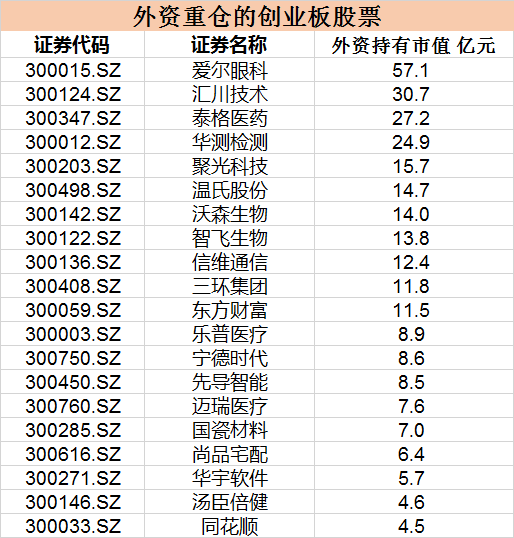 白马股王者归来，附名单