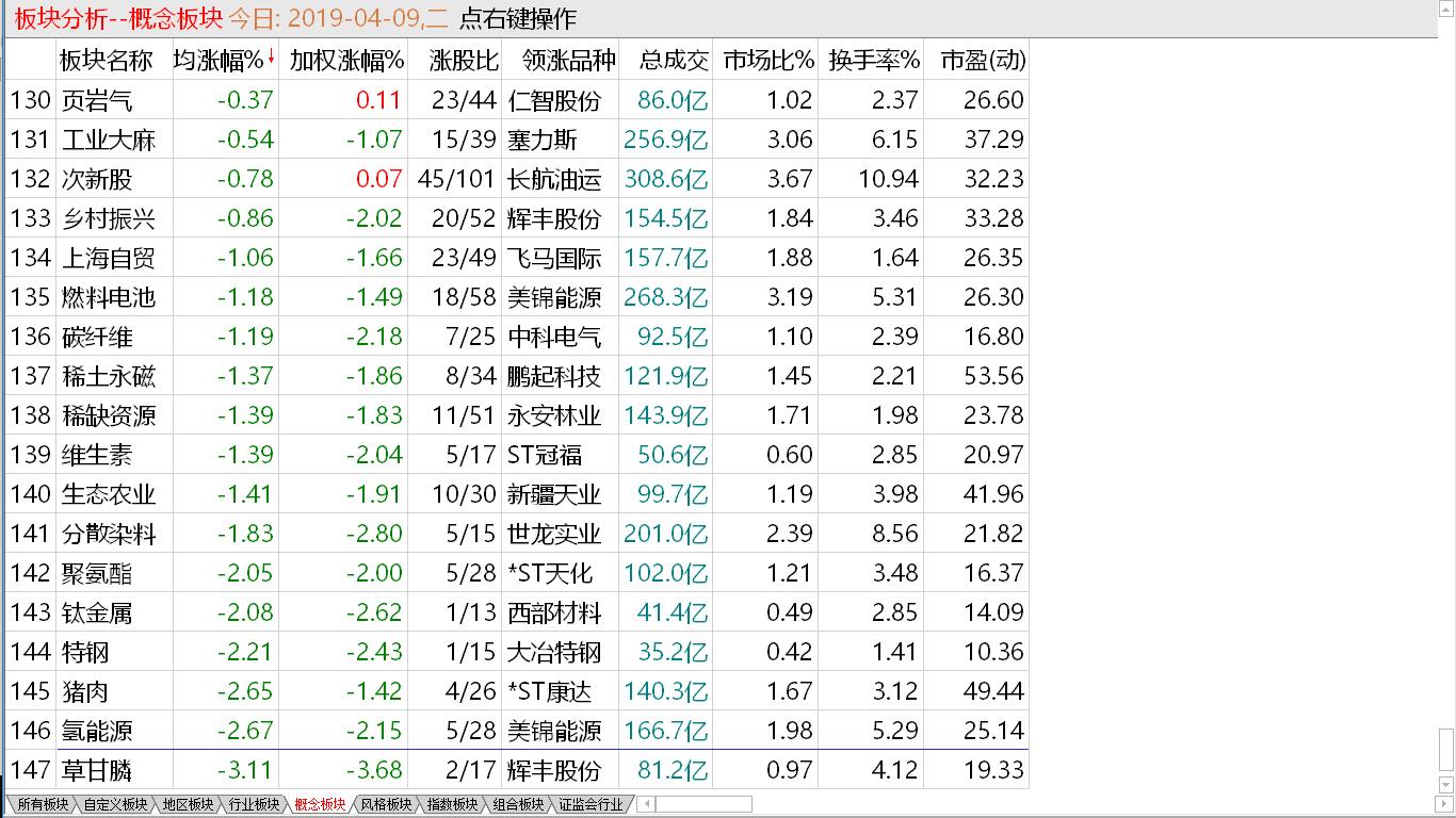 【早盘实战直播】短线温和调整