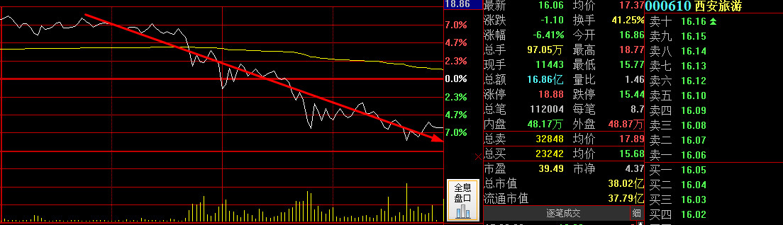 一个由车展而起的主题正在发酵……