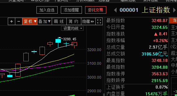 【风水资金实战课】康美前期潜伏然后又调整10%，目前全部修复，耐心