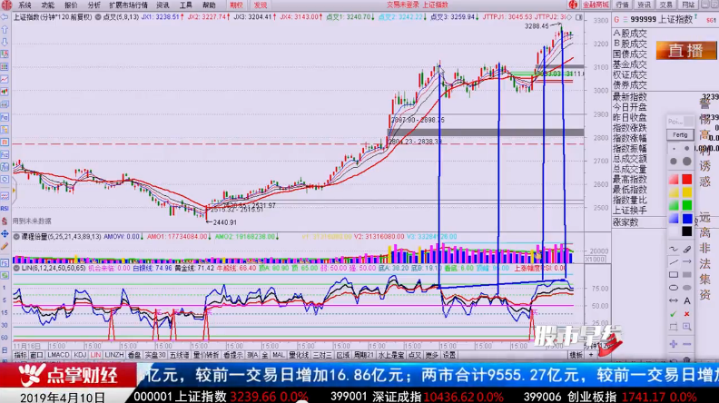 【观点】林整华：RSI看趋势