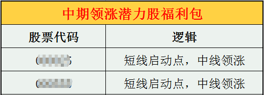 连续阴线后关注这一买入信号！