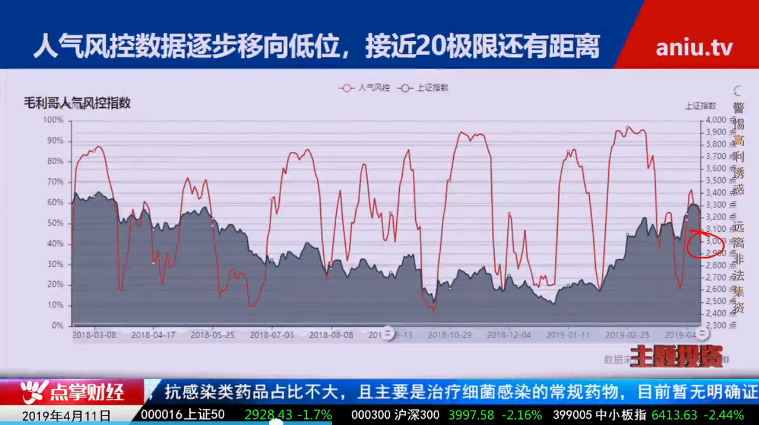 【观点】毛利哥：八小时调整！盯紧几大布局方向！