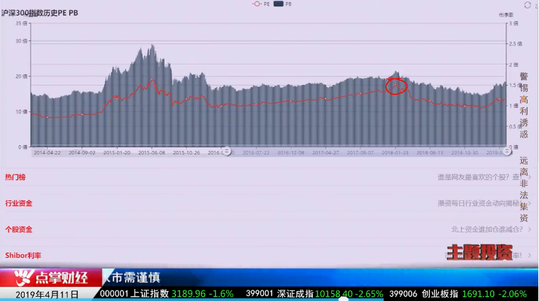 【观点】毛利哥：八小时调整！盯紧几大布局方向！