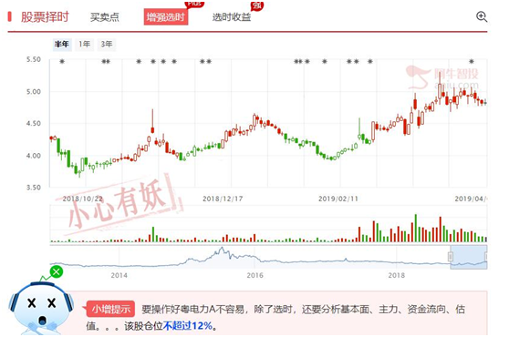 电力股逆势上涨，投资机会和逻辑分享