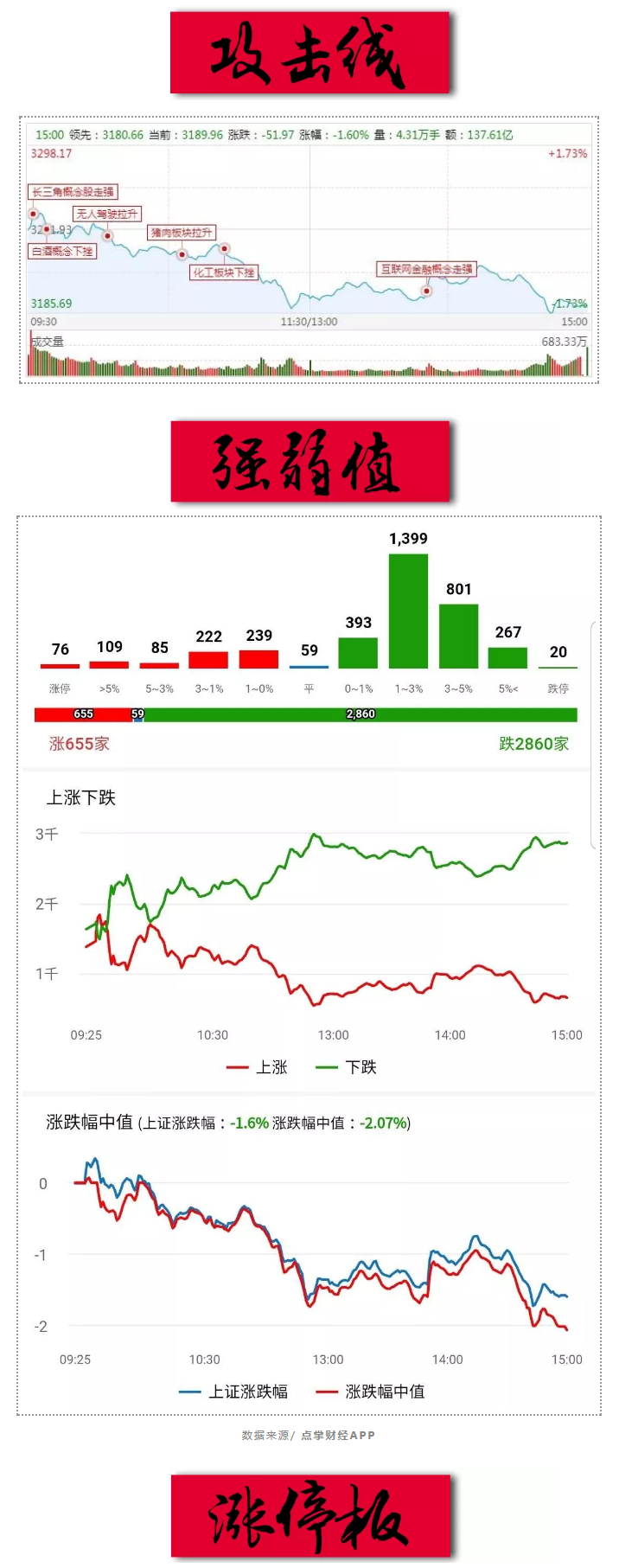 从跌下去V起来，到跌下去V不动