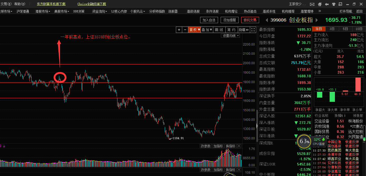 今天是买点还是卖点（俊哥深度午评 ）