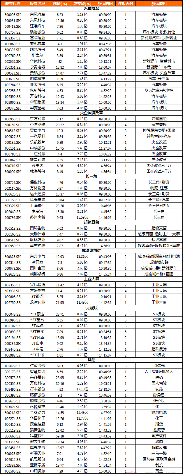 从跌下去V起来，到跌下去V不动