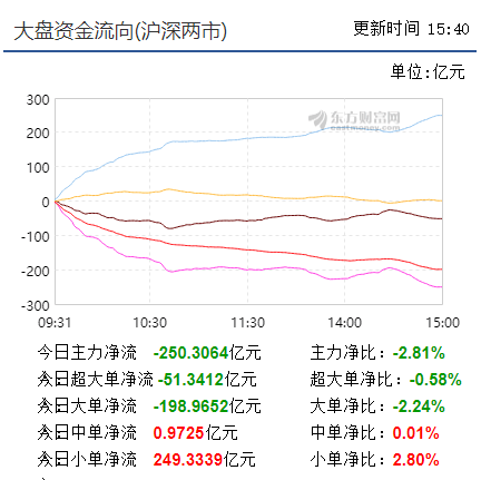 【早盘实战直播】调整格局延续