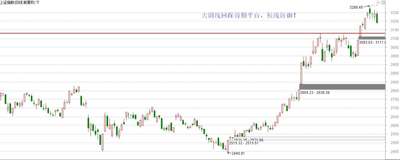 调整来了何时可抄底？抄底王说了算！