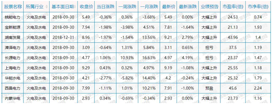 电力股逆势上涨，投资机会和逻辑分享