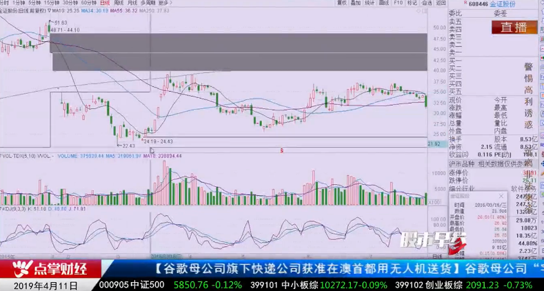 【观点】刘彬：存量博弈 坚守自己的能力圈