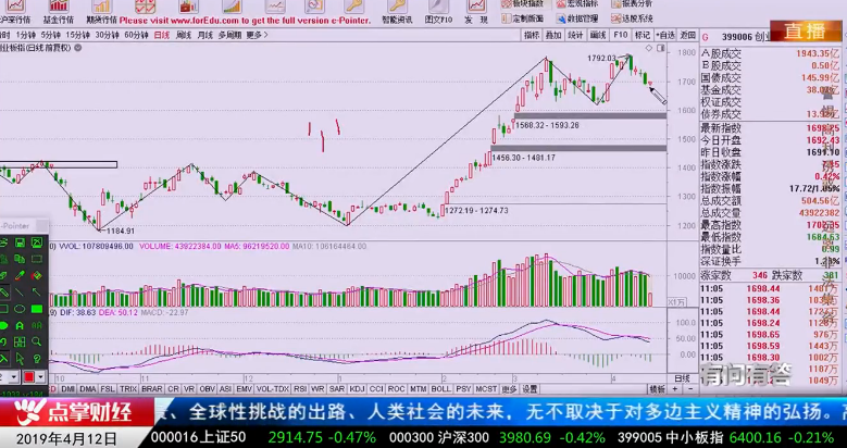 【观点】吴道鹏：缠论知冷暖 选股有技巧