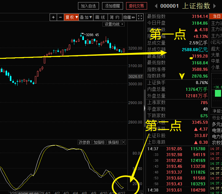 【风水资金实战课】大盘指数分析，发个小图，不预测，按图说话