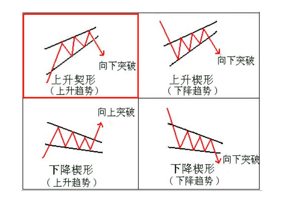 近期市场走势研判与大跌来临前的预警技术 长文